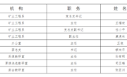 礦業(yè)工程系機構設置